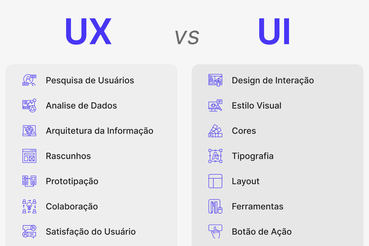 UX e UI: Um Olhar Sobre Design Centrado no Usuário
